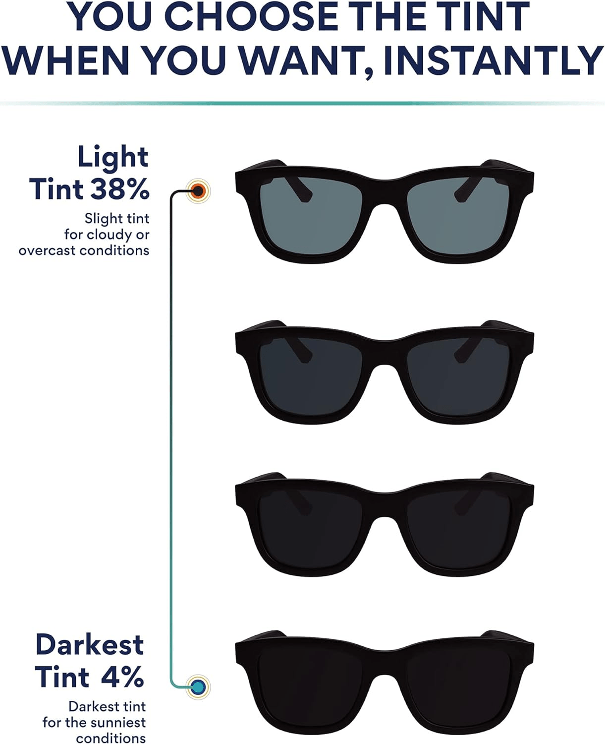 tint levels on the desk smart sunglasses