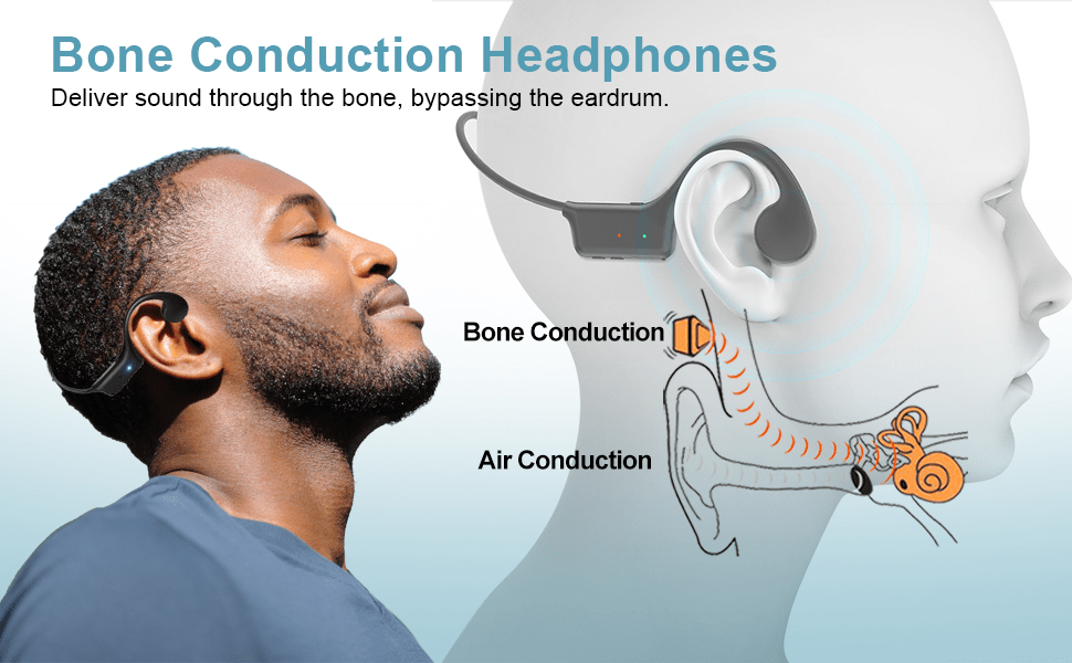 Showcasing the speakers on bone conduction and how they provide the sound that goes to your ears while you listen to music